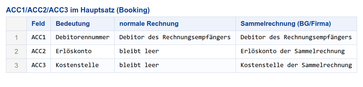 ACC1/ACC2/ACC3 im Hauptsatz