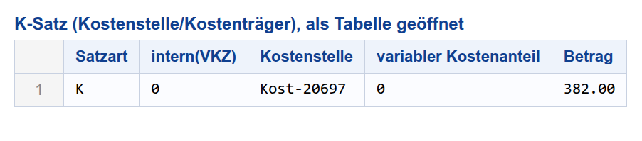 K-Satz Tabelle