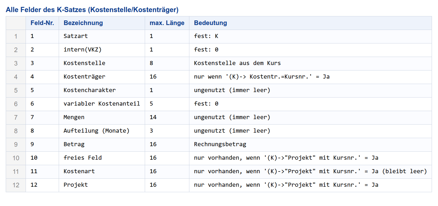 Alle Felder K-Satz