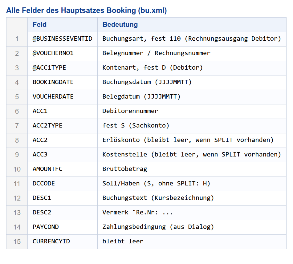 Alle Felder des Hauptsatzes Booking
