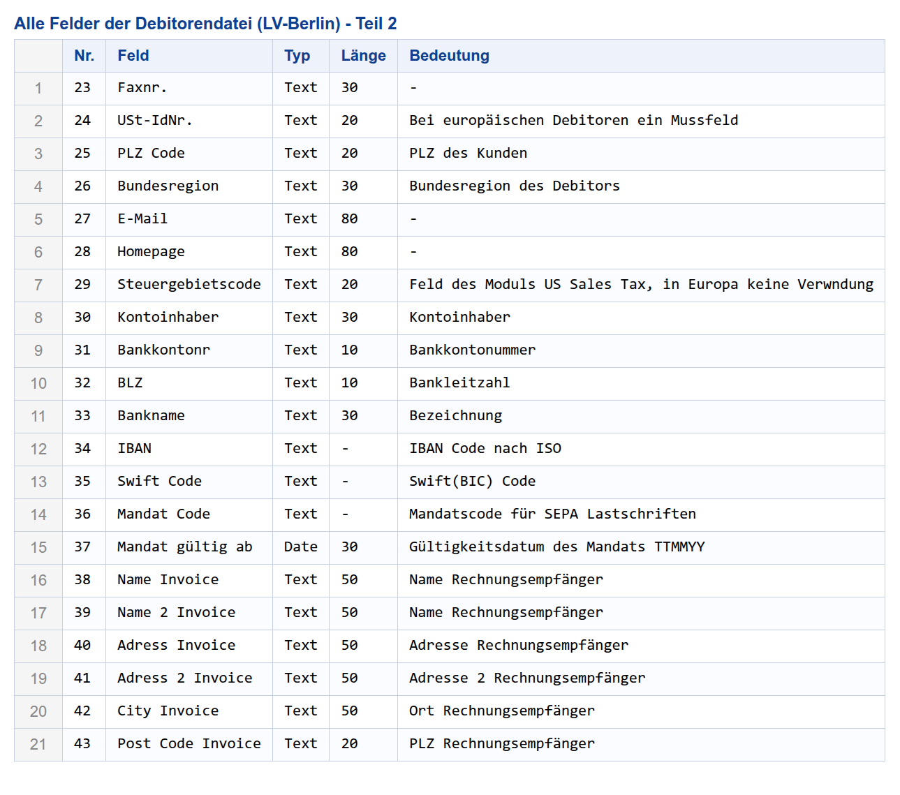 Alle Spalten Debitorendatei, Teil 2