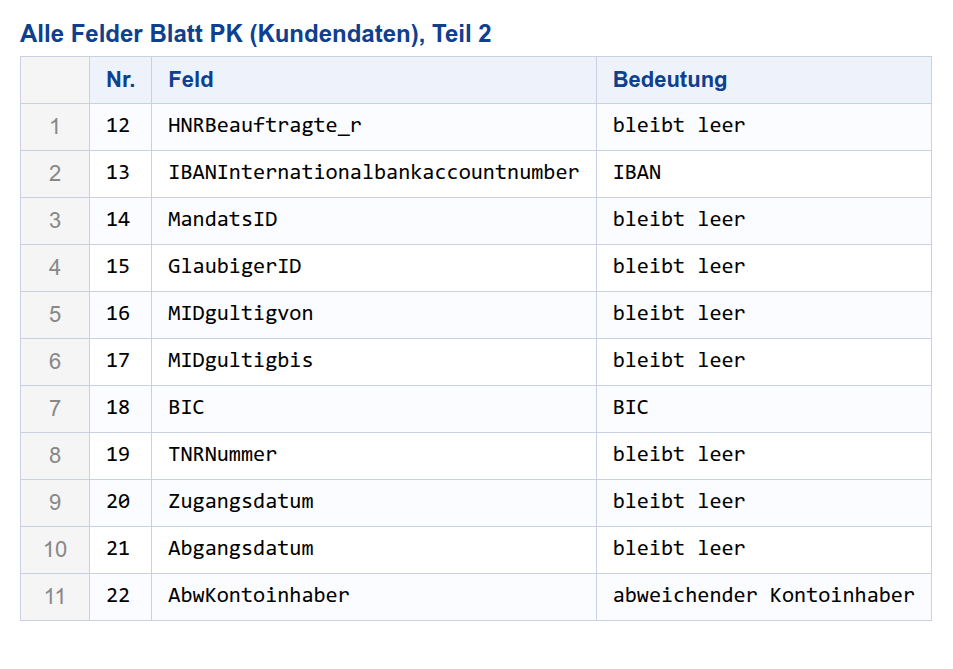 Alle Felder Blatt PK, Teil 2