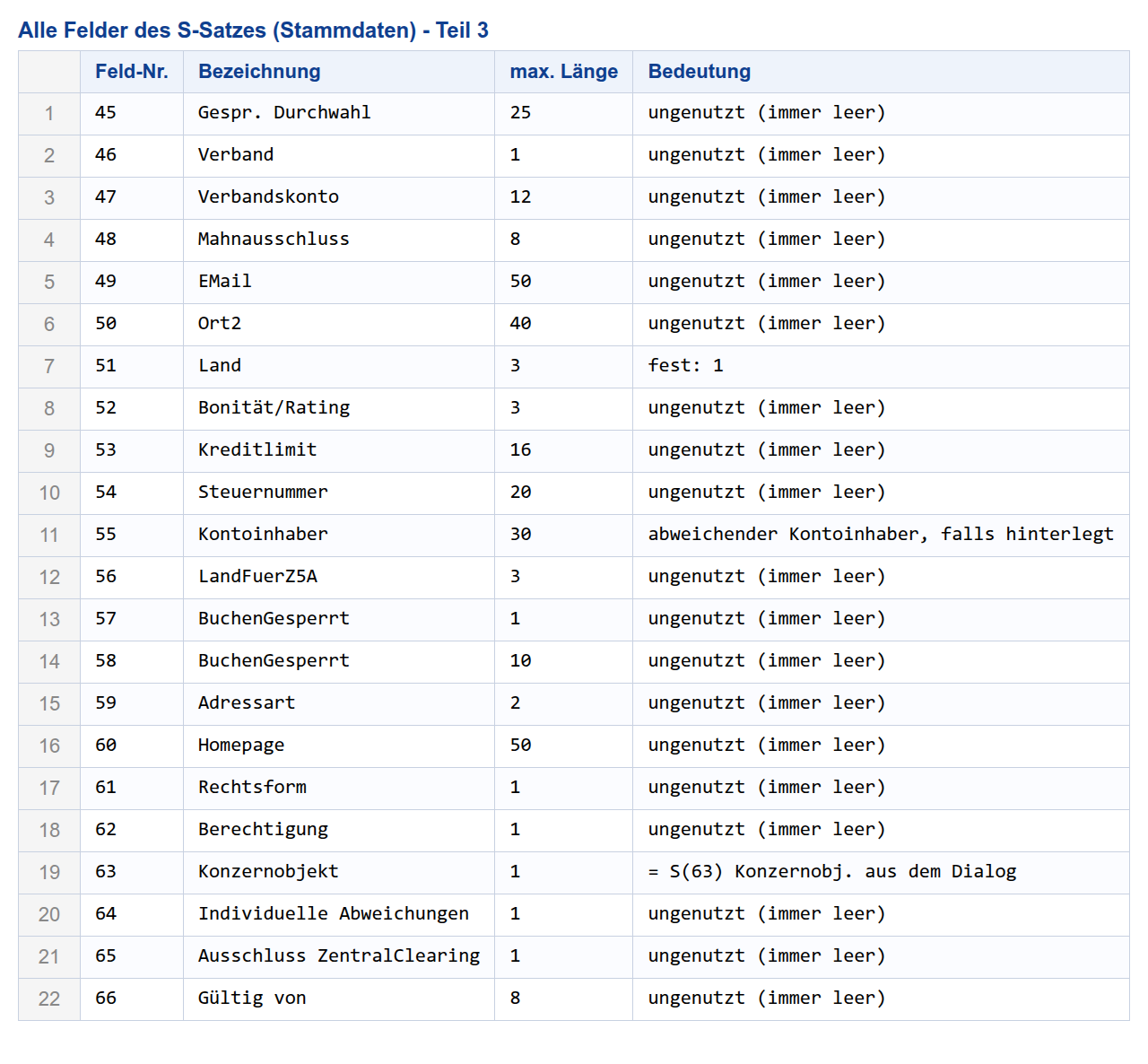 Alle Felder S-Satz, Teil 3