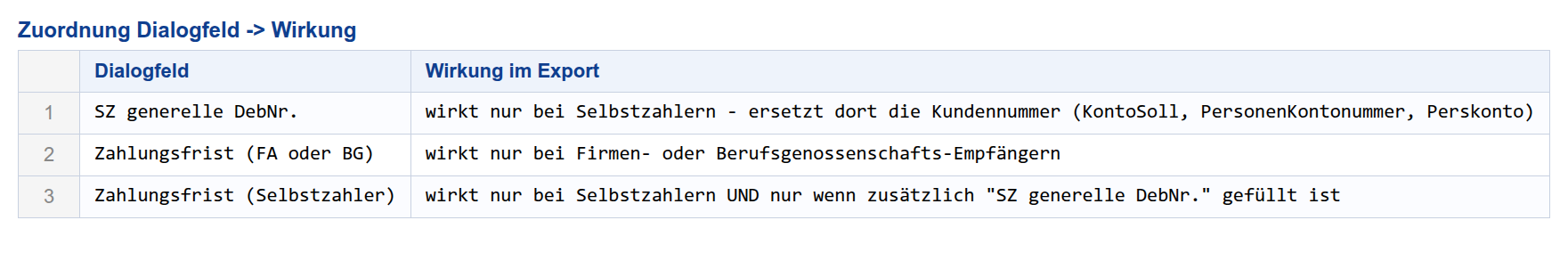 Dialogfeld zu Wirkung