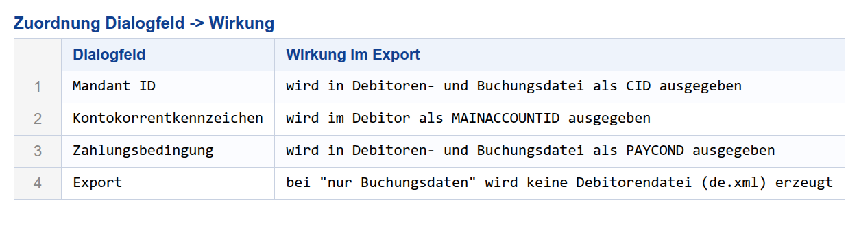 Dialogfeld zu Wirkung