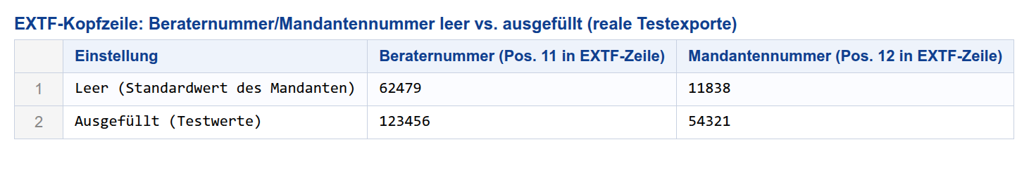 Tabellenansicht Beraternummer Vergleich