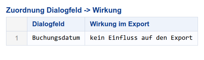 Dialogfeld zu Wirkung