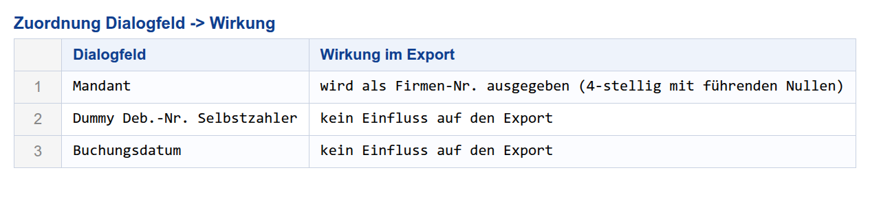 Dialogfeld zu Wirkung