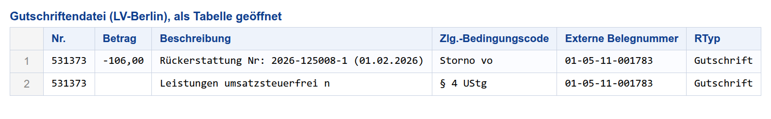 Gutschriftendatei Tabelle