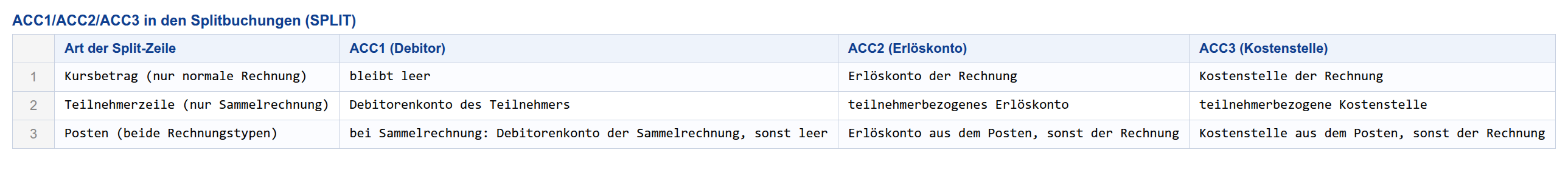 ACC1/ACC2/ACC3 in den Splitbuchungen