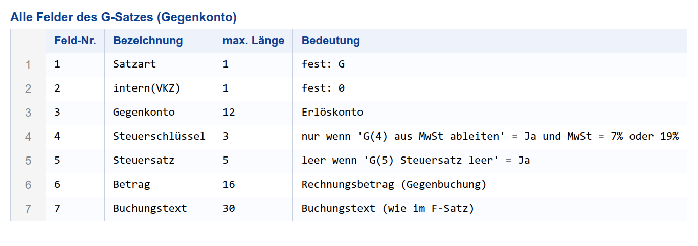 Alle Felder G-Satz
