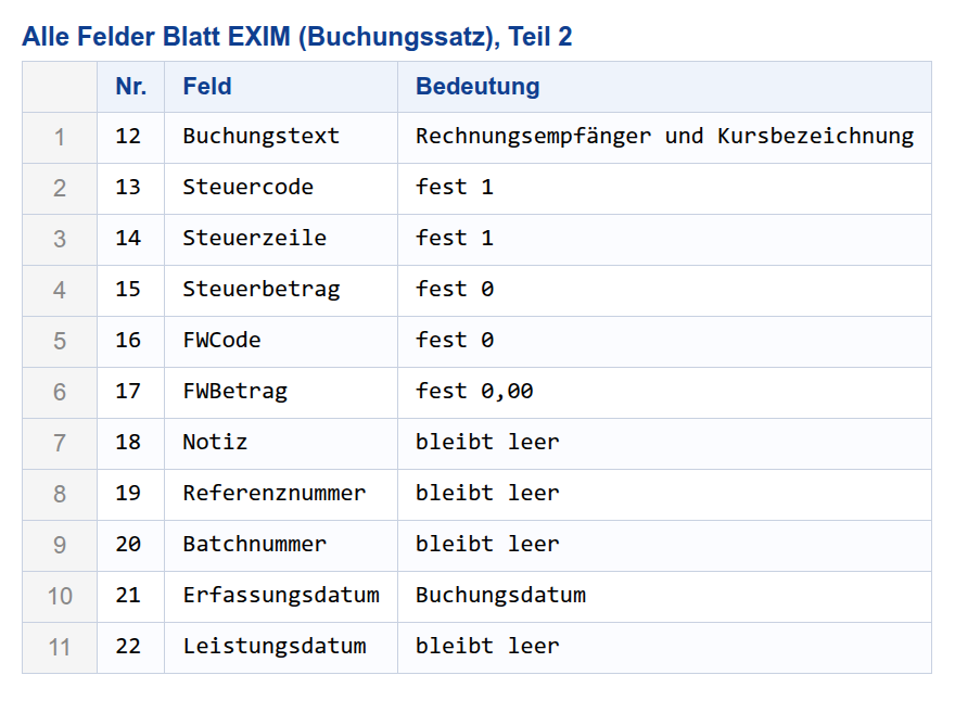 Alle Felder Blatt EXIM, Teil 2