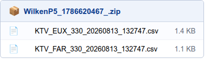 ZIP-Inhalt WilkenP5