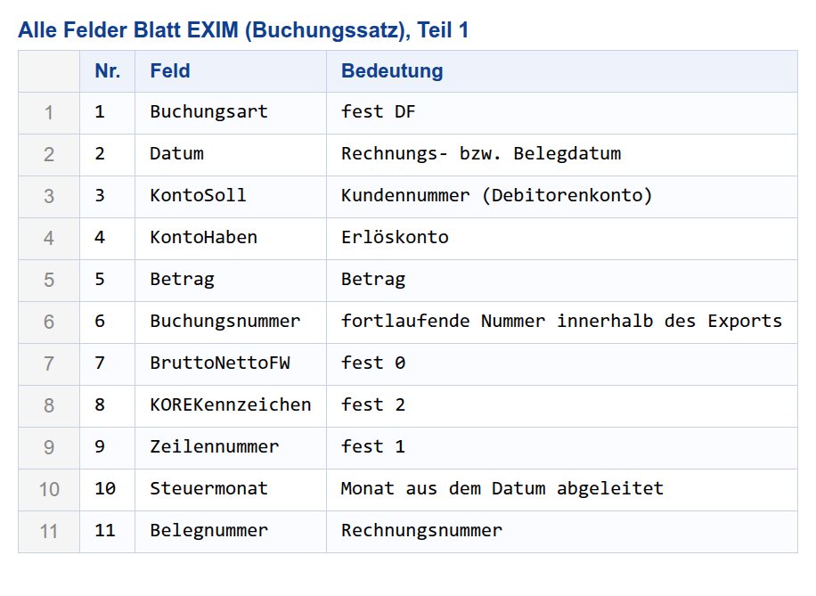 Alle Felder Blatt EXIM, Teil 1