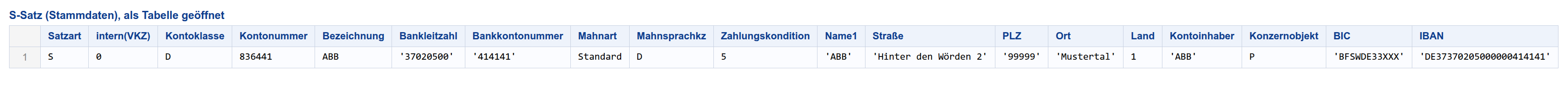 S-Satz Tabelle