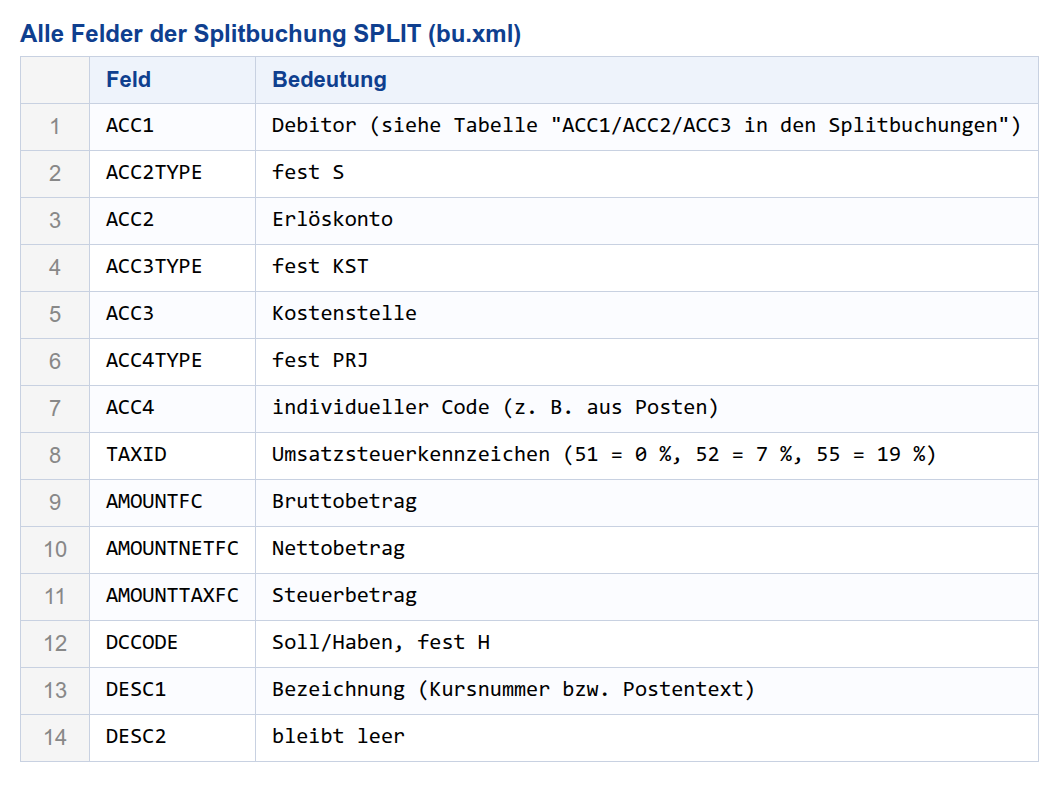 Alle Felder der Splitbuchung SPLIT