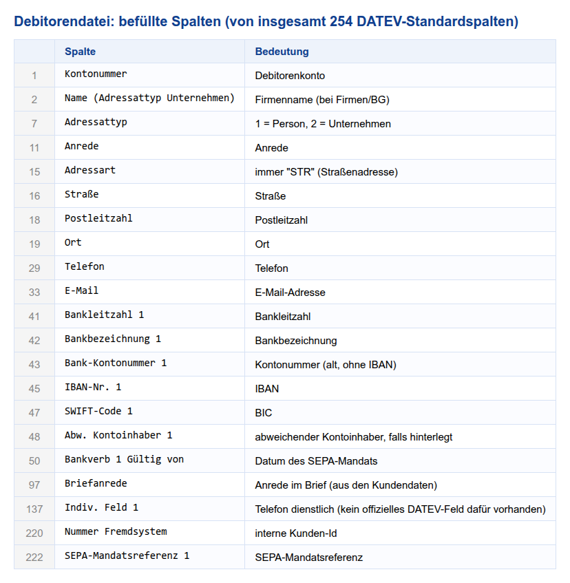 Debitorendatei befüllte Spalten