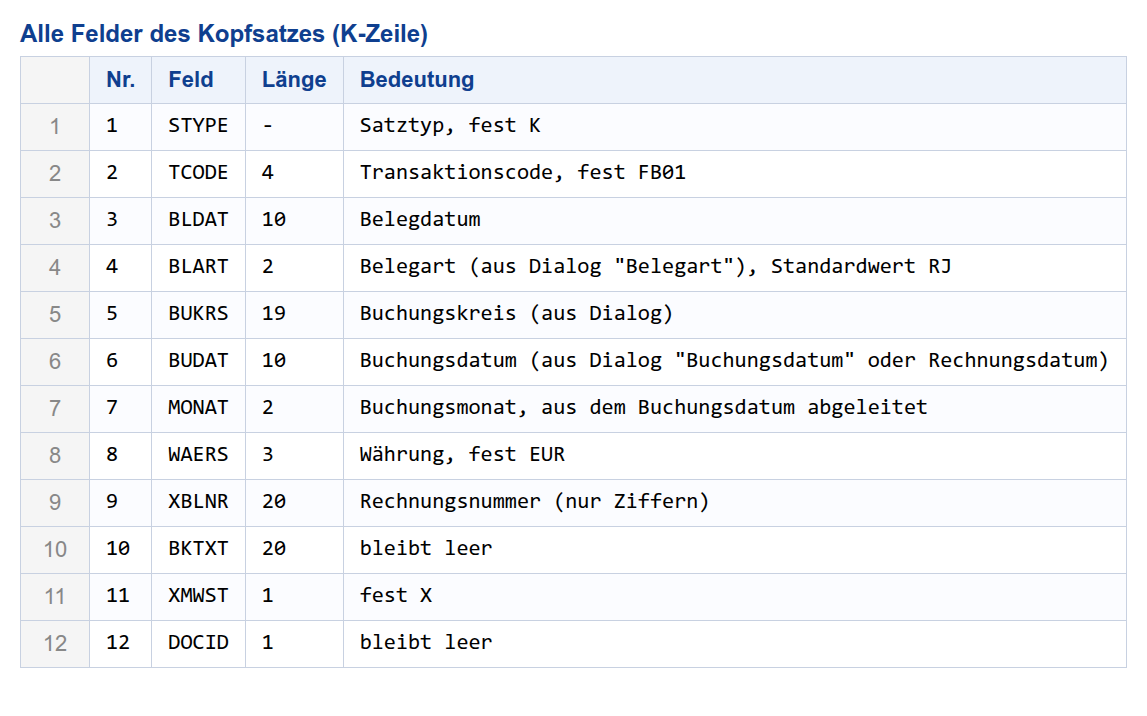 Alle Felder des Kopfsatzes