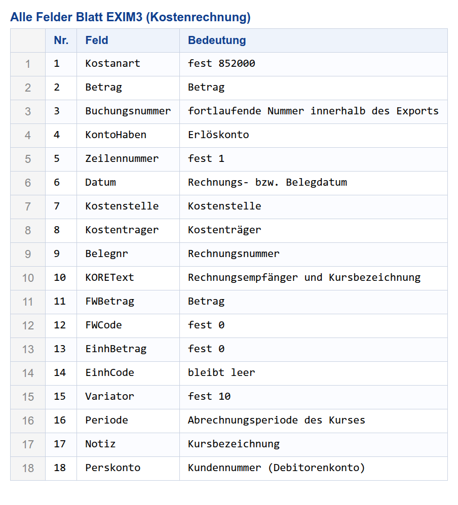 Alle Felder Blatt EXIM3