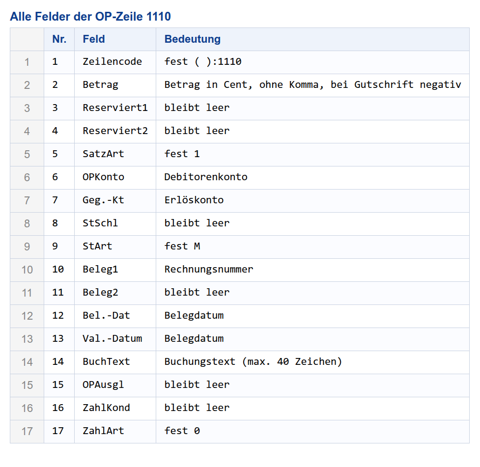 Alle Felder der OP-Zeile 1110