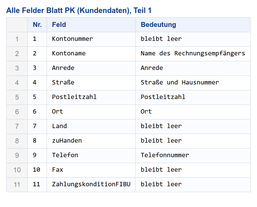 Alle Felder Blatt PK, Teil 1