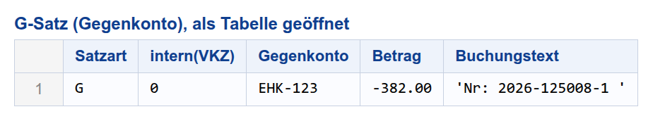 G-Satz Tabelle